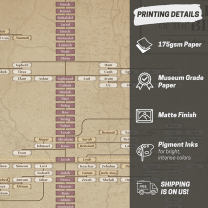 Genealogy of the Bible