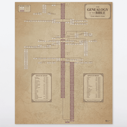 Genealogy of the Bible